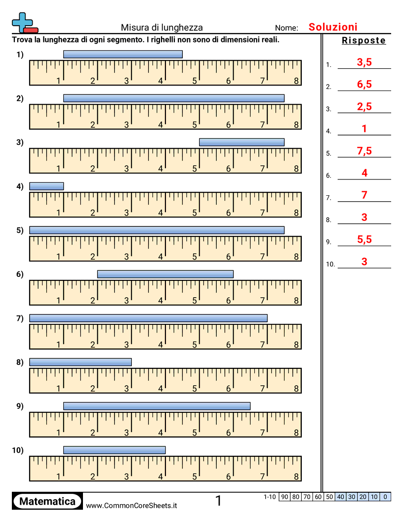Esercizi sulle Misure - Righello americano worksheet