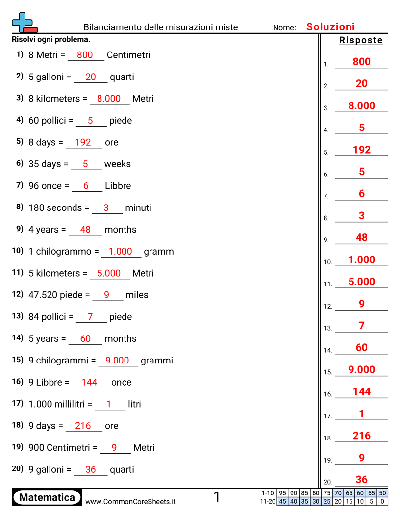 Esercizi sulla Capacità - Bilanciare misure miste worksheet