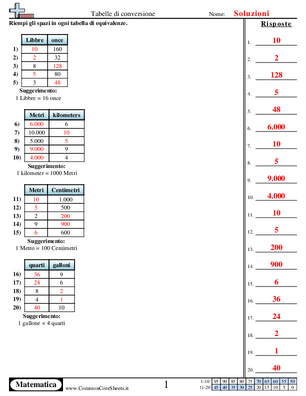  - tavole-di-conversione worksheet