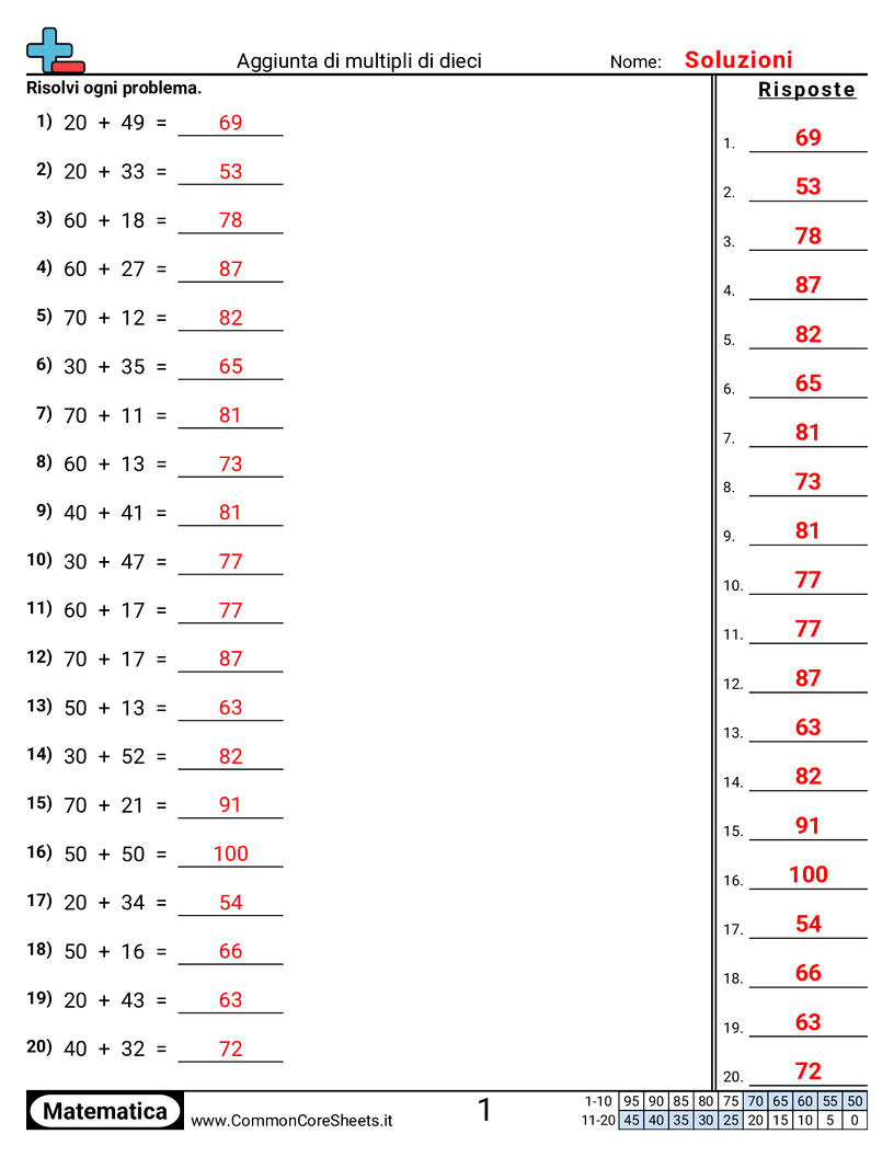 Esercizi sulle Addizioni - Somma di multipli di dieci (orizzontale) worksheet