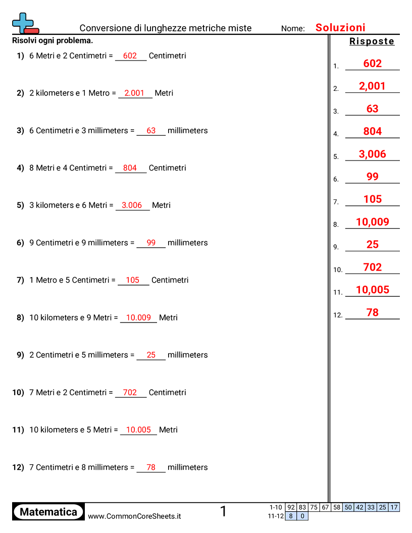 Esercizi sulle Misure - Convertire misure miste metriche worksheet