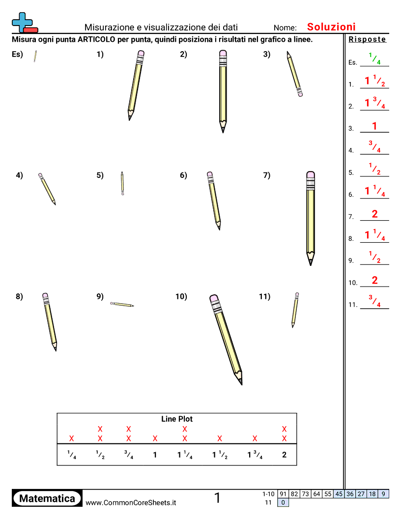 Esercizi su un Grafico a Linee - Misurare e mostrare i dati worksheet