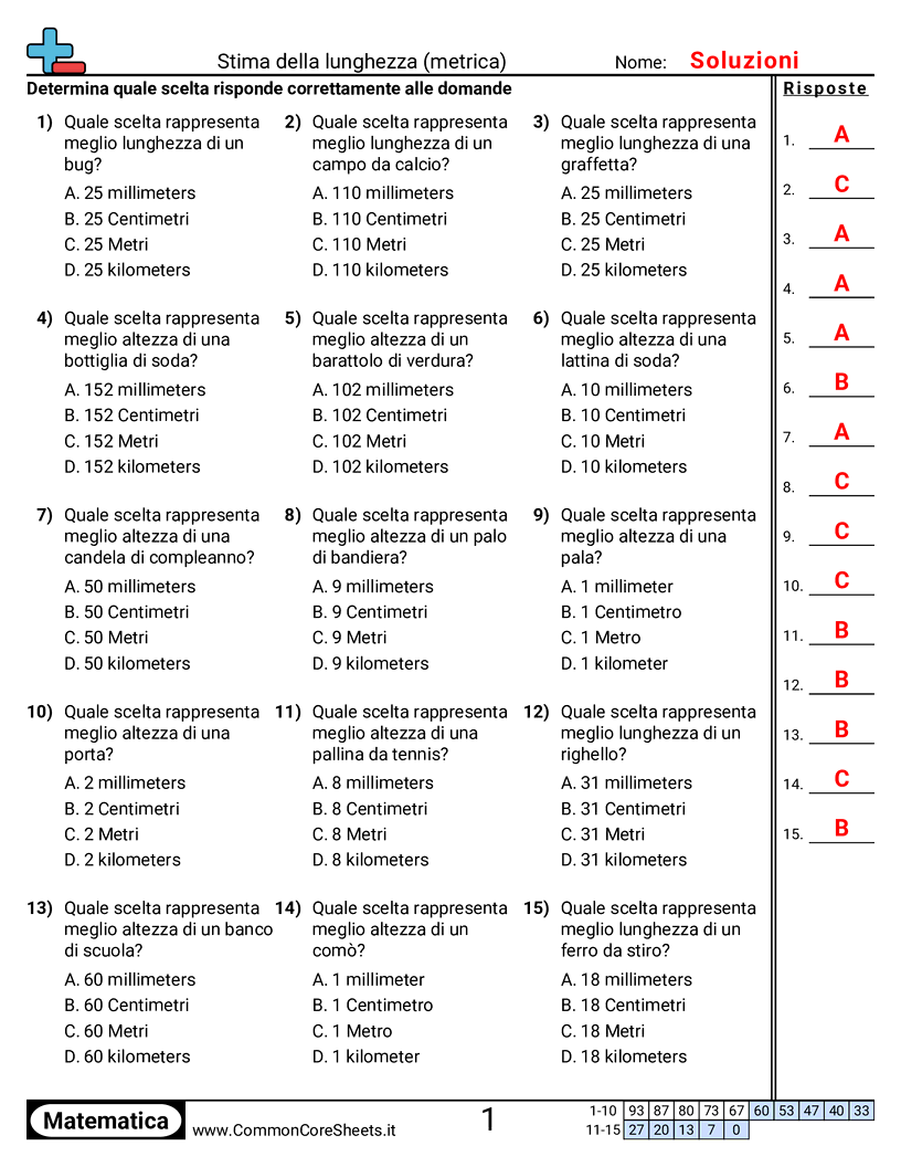 Esercizi sulle Misure - Determinare la misura appropriata (metrico) worksheet