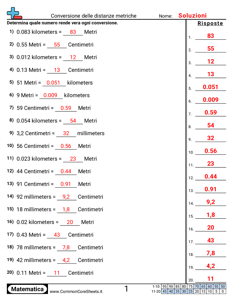 Esercizi sulle Misure - Convertire distanze metriche worksheet