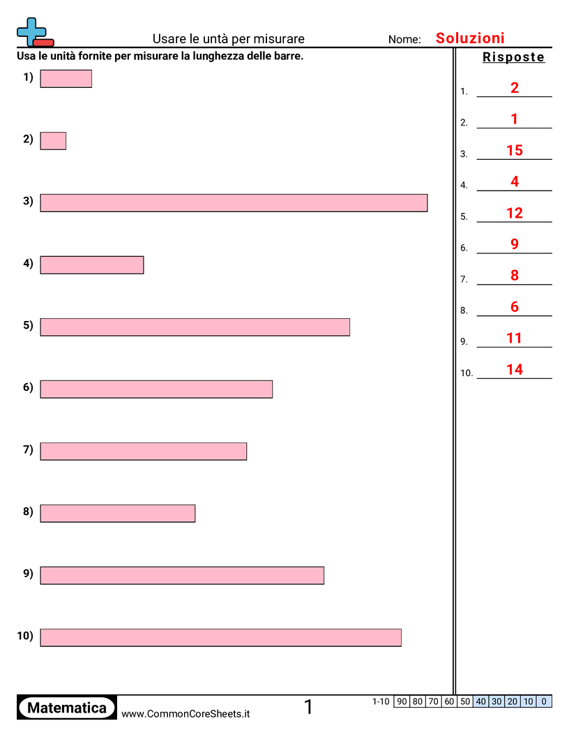 Esercizi sulle Misure - Usare unità di misura worksheet