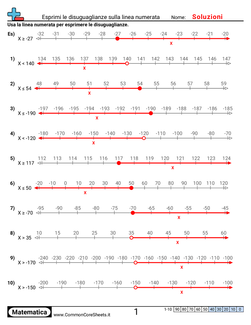 Esercizi di Algebra  - Rappresentare disuguaglianze su una linea dei numeri worksheet