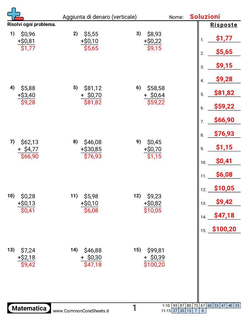 Esercizi con i Soldi - Somma di denaro (in colonna) worksheet