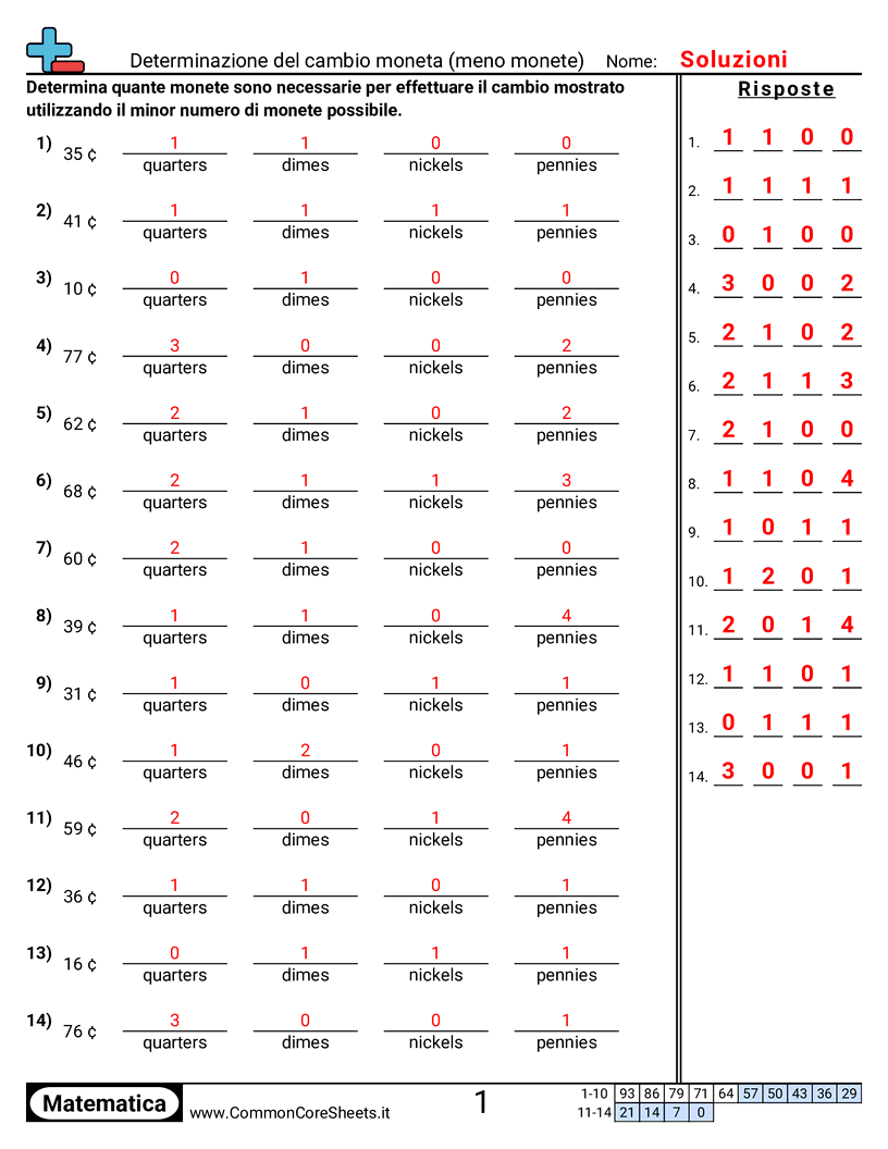 Esercizi con i Soldi - Determinare il resto in monete (meno monete possibile) worksheet