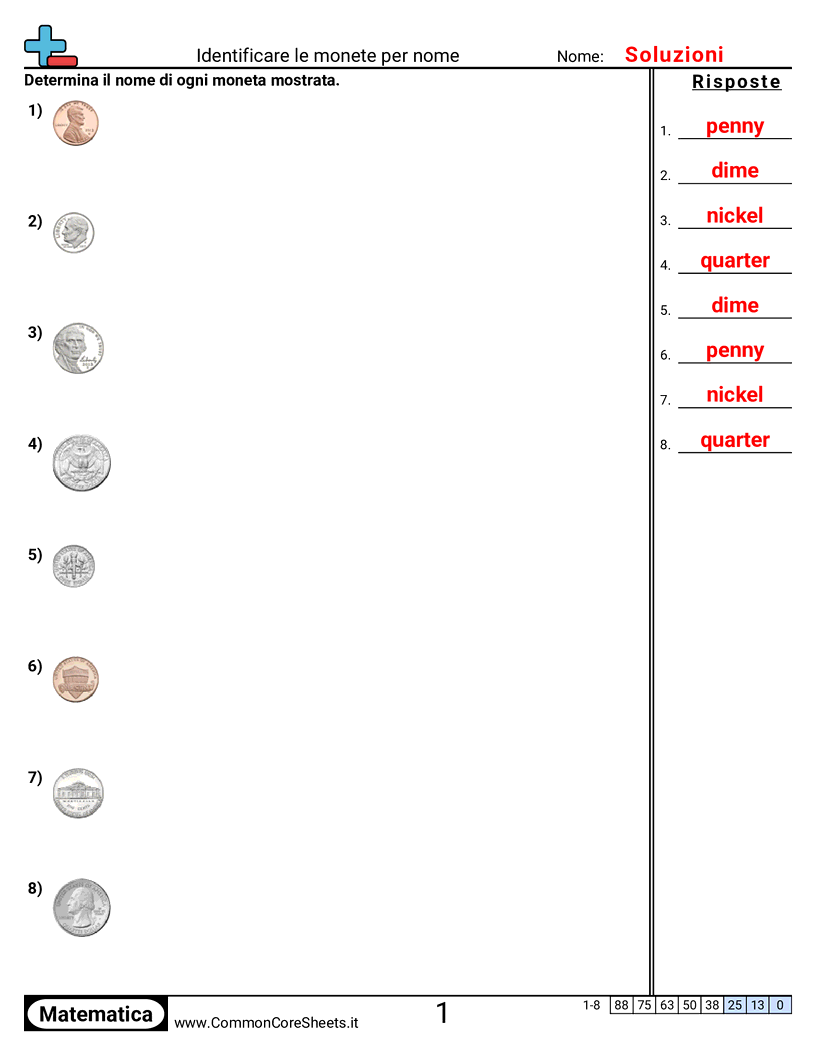 Esercizi con i Soldi - Identificare le monete per nome worksheet