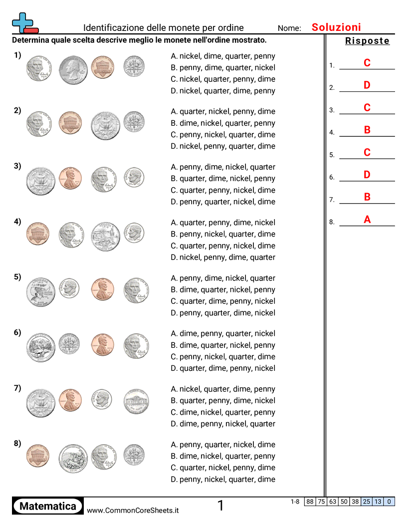 Esercizi con i Soldi - Identificare le monete per ordine worksheet