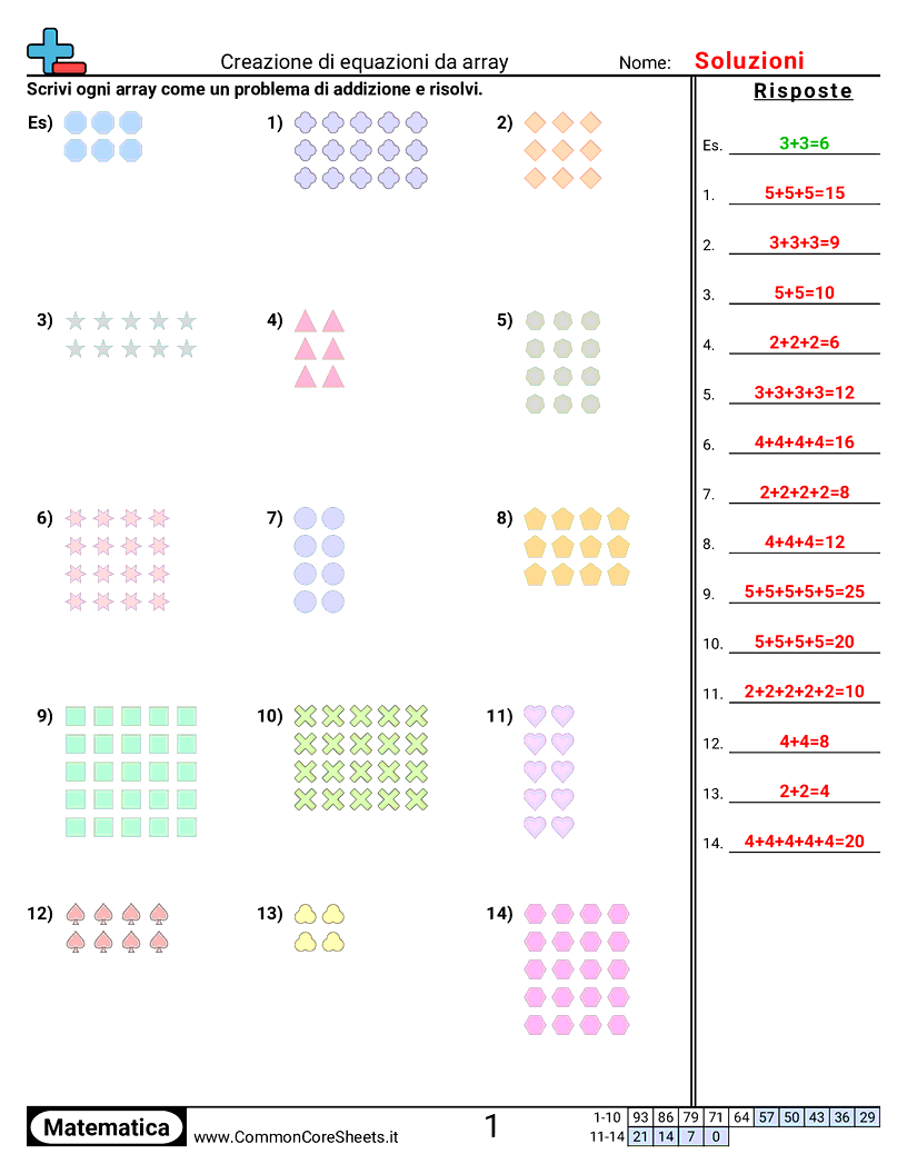 Esercizi sulle Moltiplicazioni - Creare equazioni da array worksheet