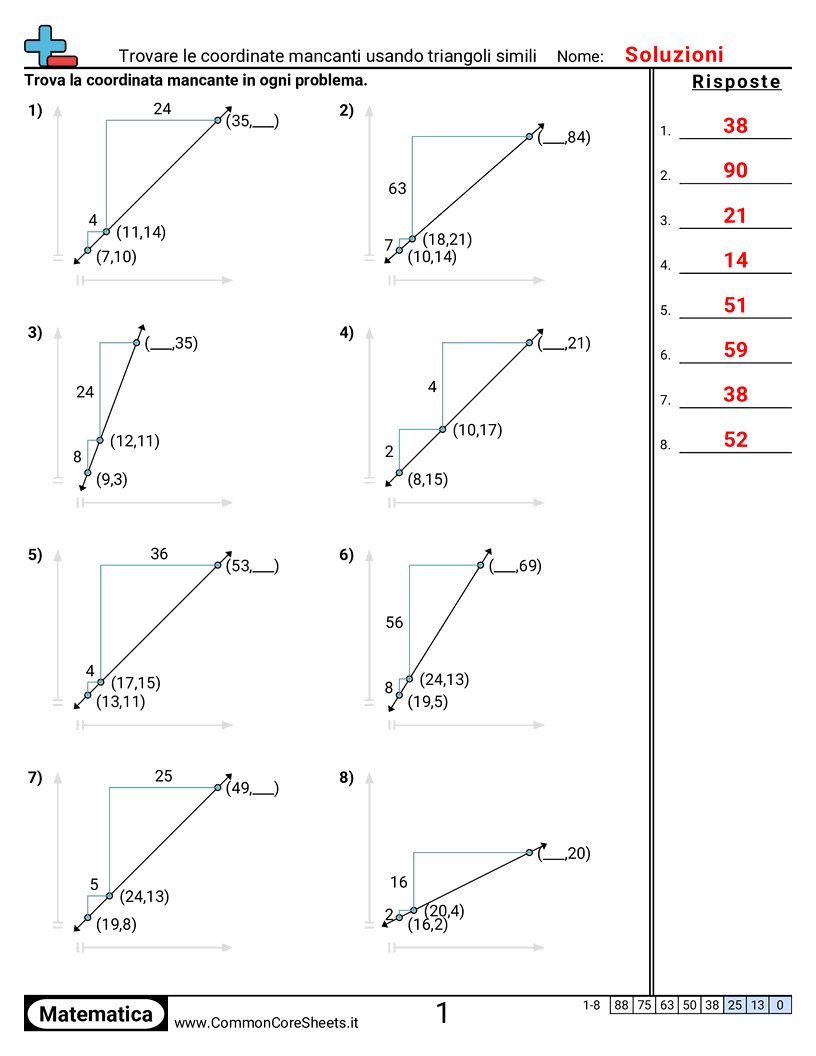 Esercizi di Algebra  - Trovare coordinate mancanti usando triangoli simili worksheet