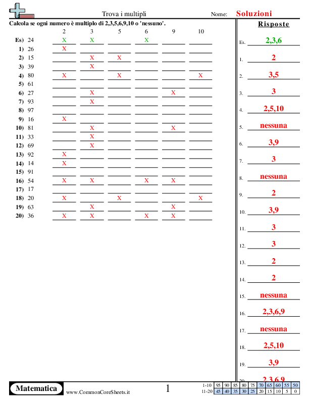  - trova-i-multiplei-2-3-5-6-9-10 worksheet