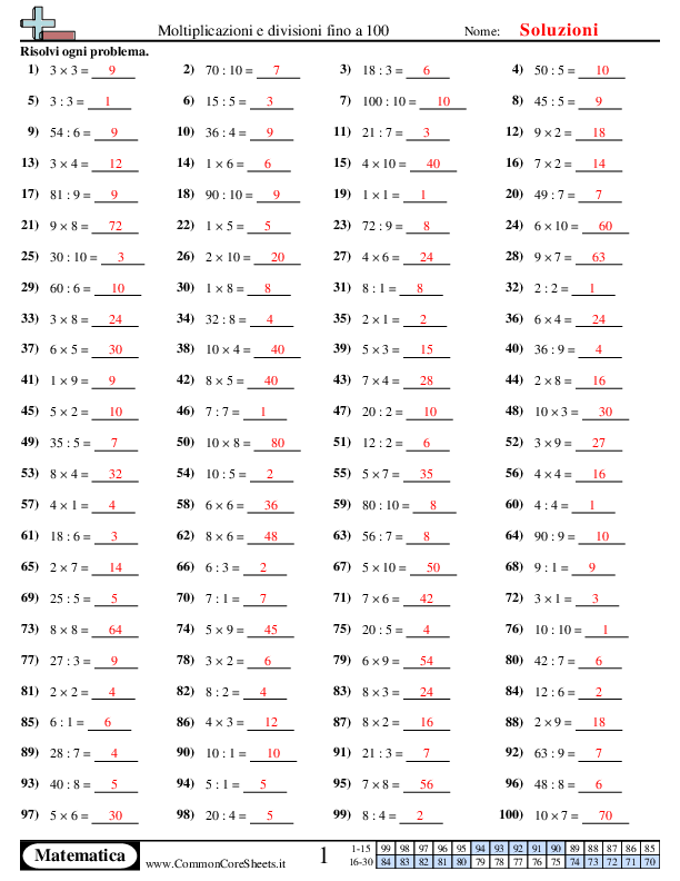  - moltiplicazioni-e-divisioni-a-raffica worksheet