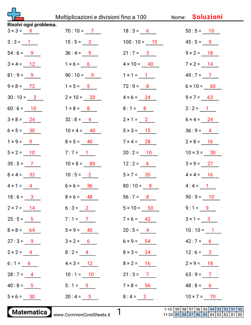 Esercizi sulle Moltiplicazioni - Esercizi di moltiplicazione e divisione worksheet