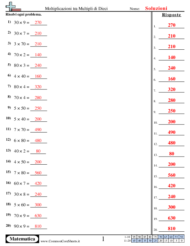  - moltiplicazioni-tra-multipli-di-dieci worksheet