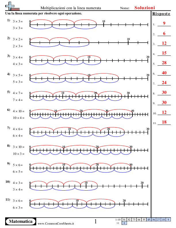  - moltiplicazioni-sulla-linea-numerata worksheet