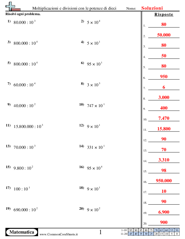  - moltiplicazioni-e-divisioni-con-le-potenze-di-dieci worksheet