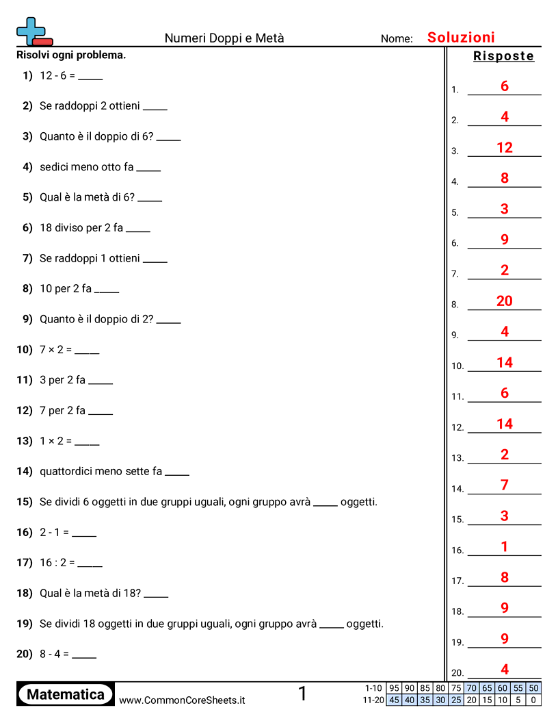 Esercizi sulle Moltiplicazioni - Doppi e metà worksheet