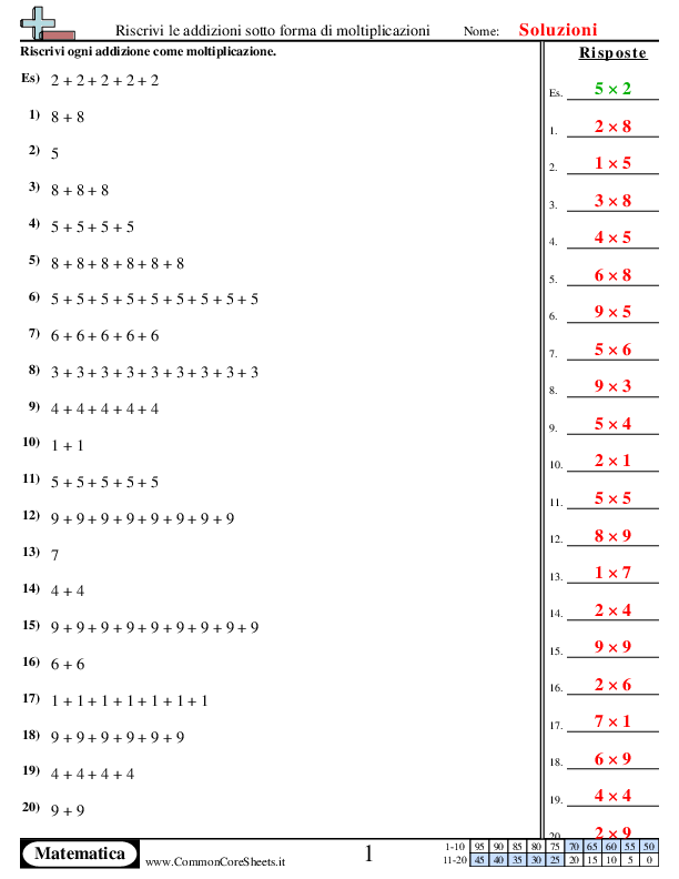  - riscrivi-le-addizioni-come-se-fossero-moltiplicazioni worksheet