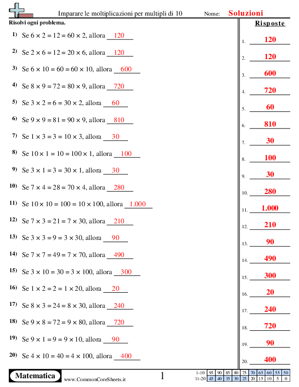  - capire-le-moltiplicazioni-per-10 worksheet