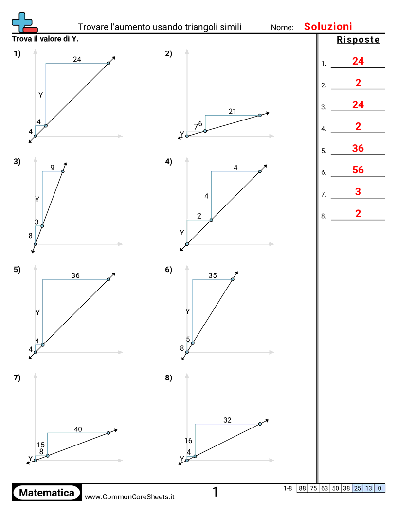 Esercizi di Algebra  - Trovare l’aumento (rise) usando triangoli simili worksheet