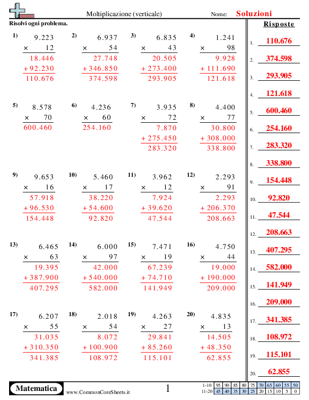  - moltiplicazioni-in-colonna-4-cifre-x-2-cifre worksheet