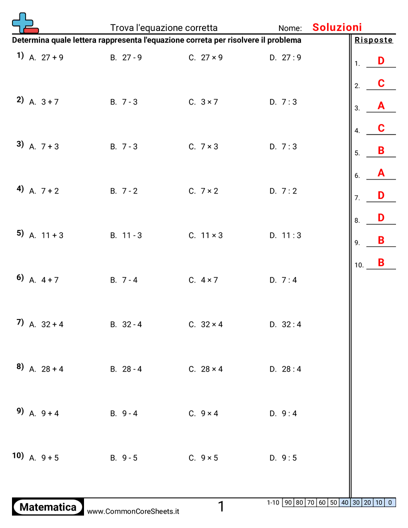Esercizi Compositi - Somma, sottrai, moltiplica e dividi worksheet