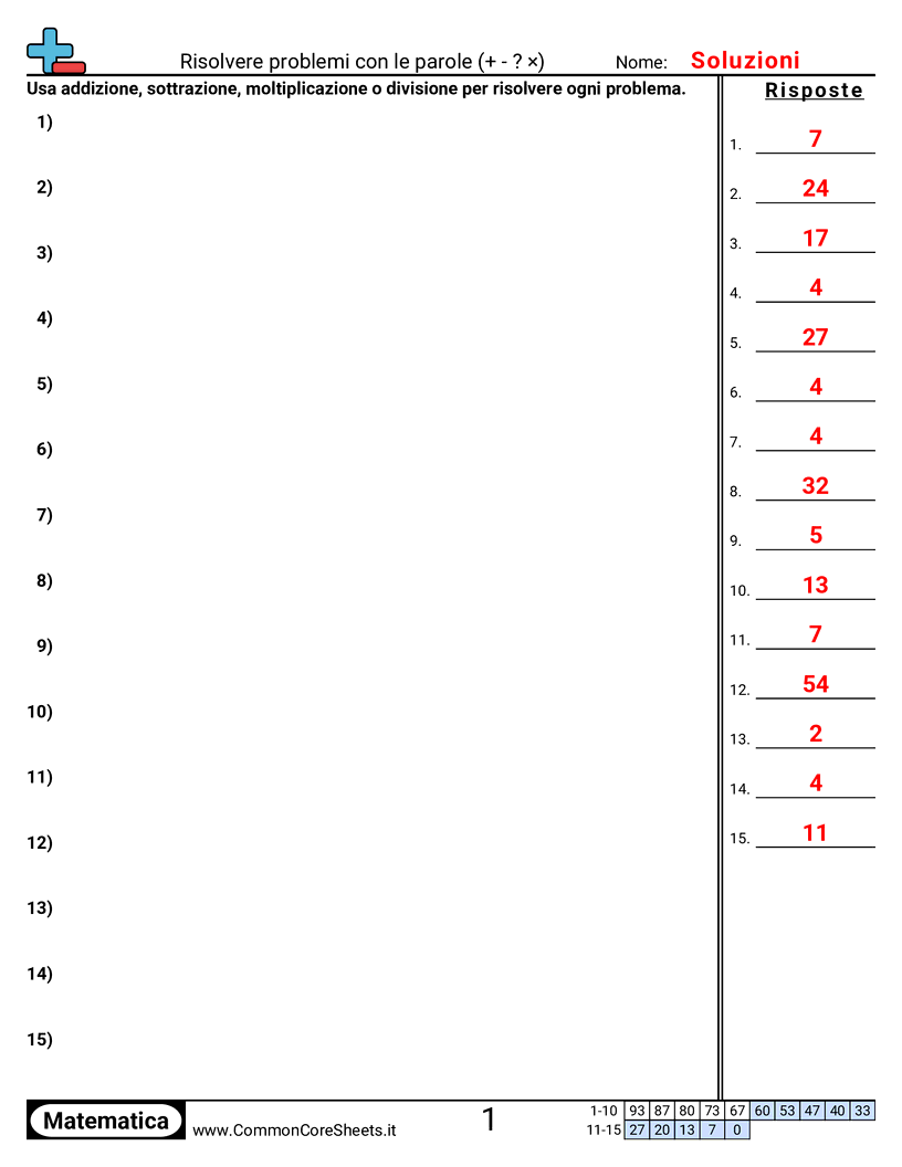 Esercizi Compositi - Risolvere problemi misti worksheet