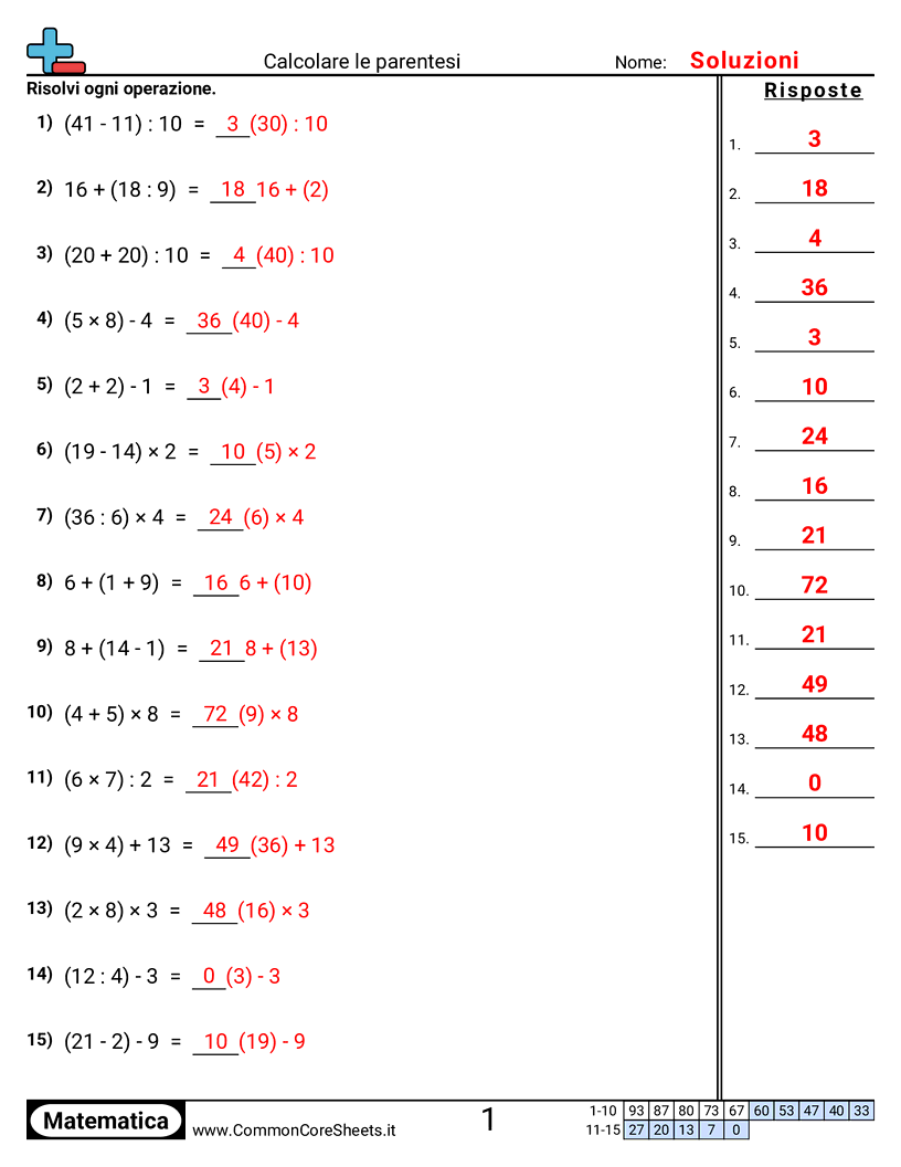 Esercizi Compositi - Risolvere con parentesi worksheet