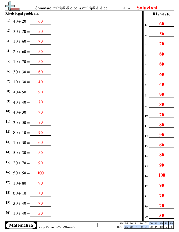  - 7 worksheet