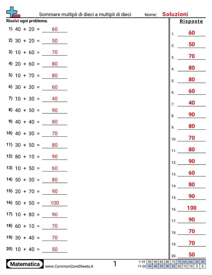 Esercizi sulle Addizioni - Somma di multipli di dieci con multipli di dieci worksheet