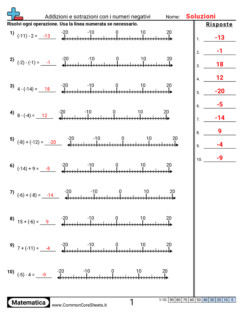 Esercizi con i numeri negativi - Forma standard con linea dei numeri worksheet