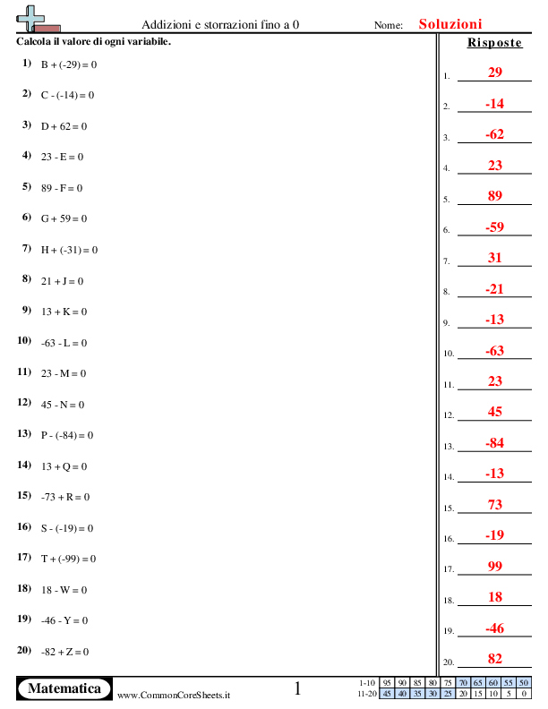  - addizione-sottrazione-fino-a-zero worksheet