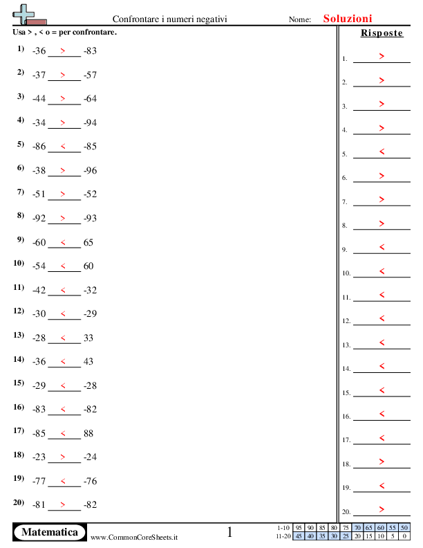  - 706 worksheet