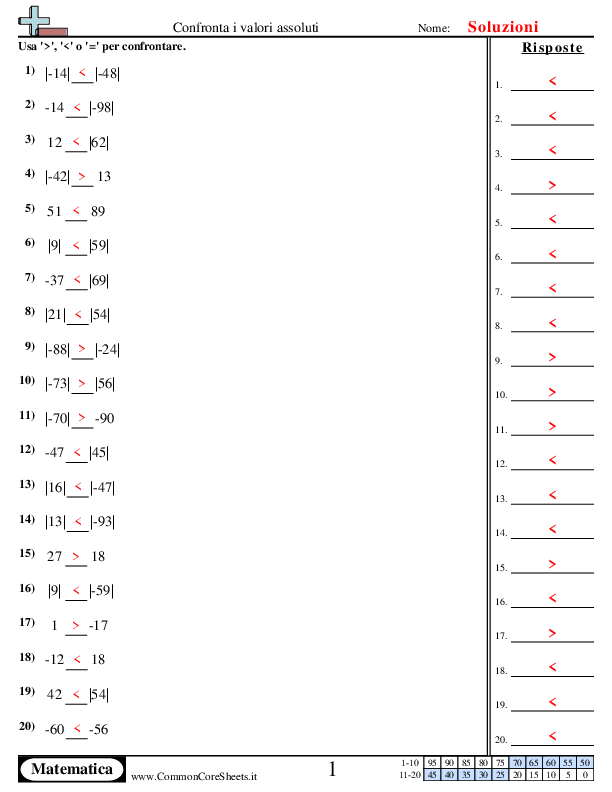  - confronta-i-valori-assoluti worksheet