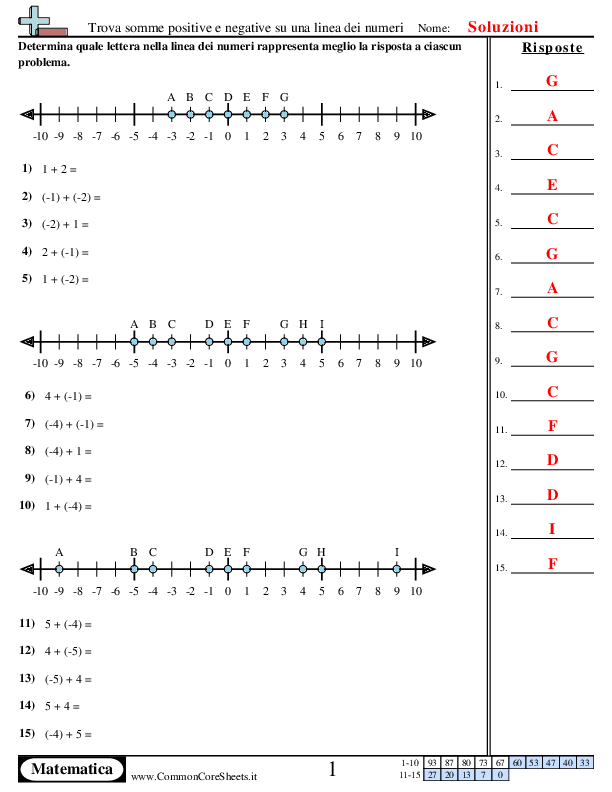  - 710 worksheet