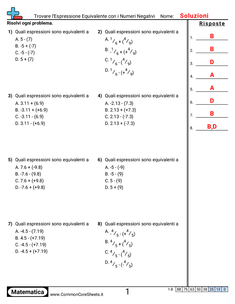 Esercizi con i numeri negativi - Trovare un’espressione equivalente con numeri negativi worksheet