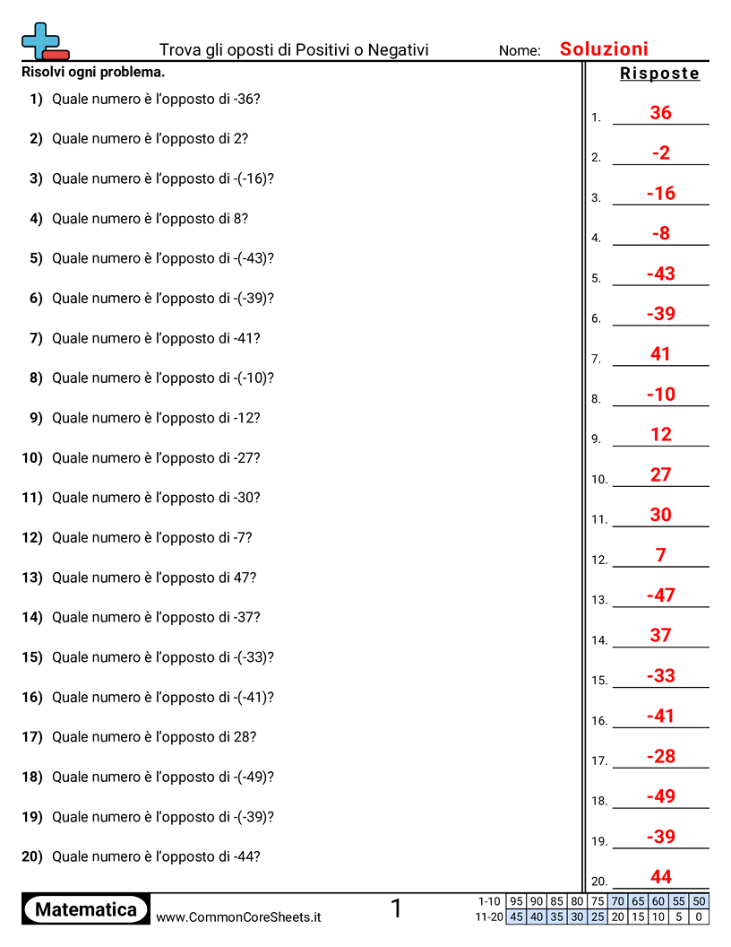Esercizi con i numeri negativi - Trovare gli opposti worksheet