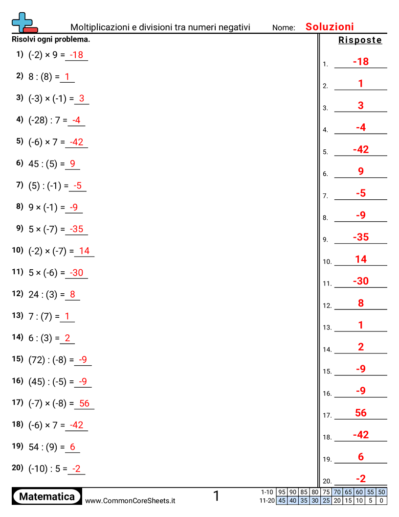 Esercizi con i numeri negativi - Forma standard worksheet