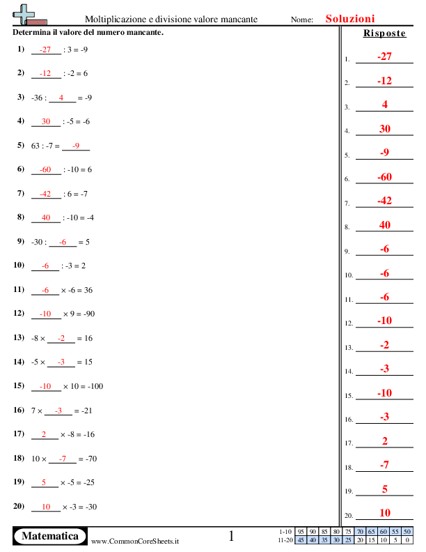  - 714 worksheet