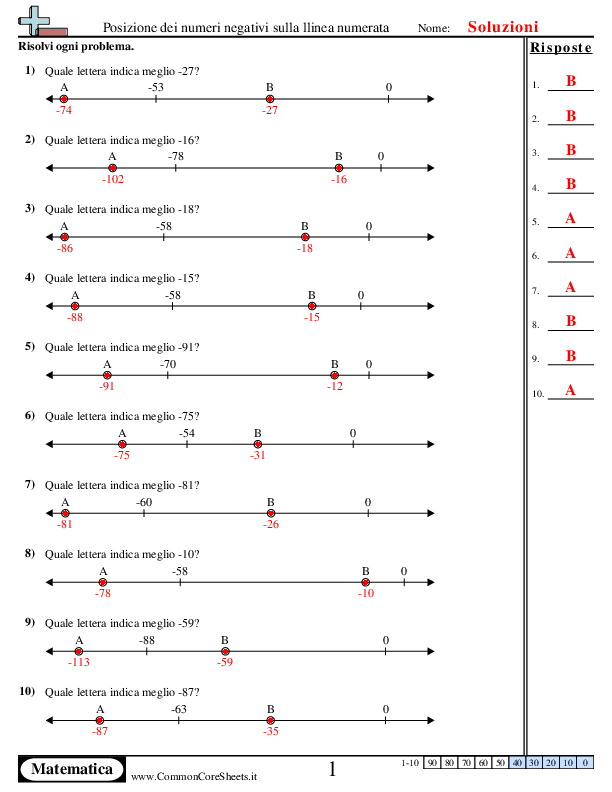  - posizionare-i-numeri-negativi-sulla-linea-numerata worksheet