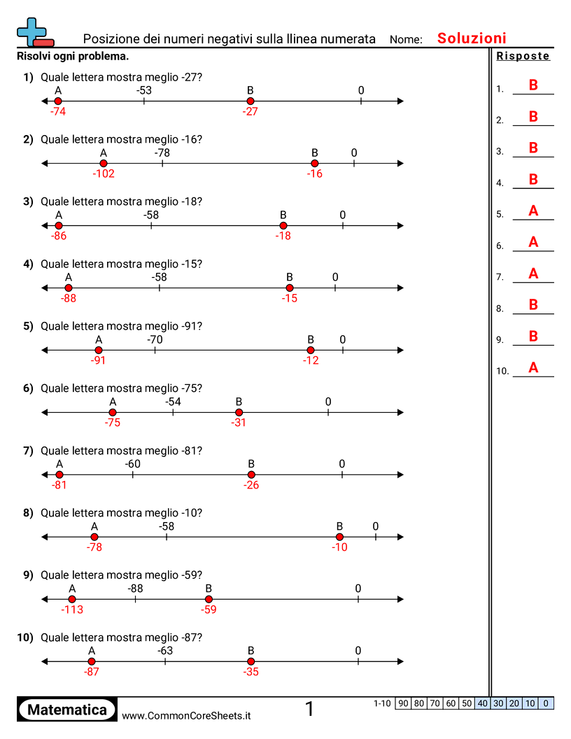 Esercizi con i numeri negativi - Posizione dei numeri negativi sulla linea dei numeri worksheet