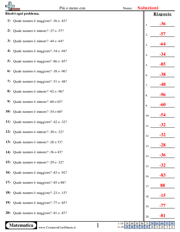  - maggiore-o-minore-con-i-numeri-negatici worksheet