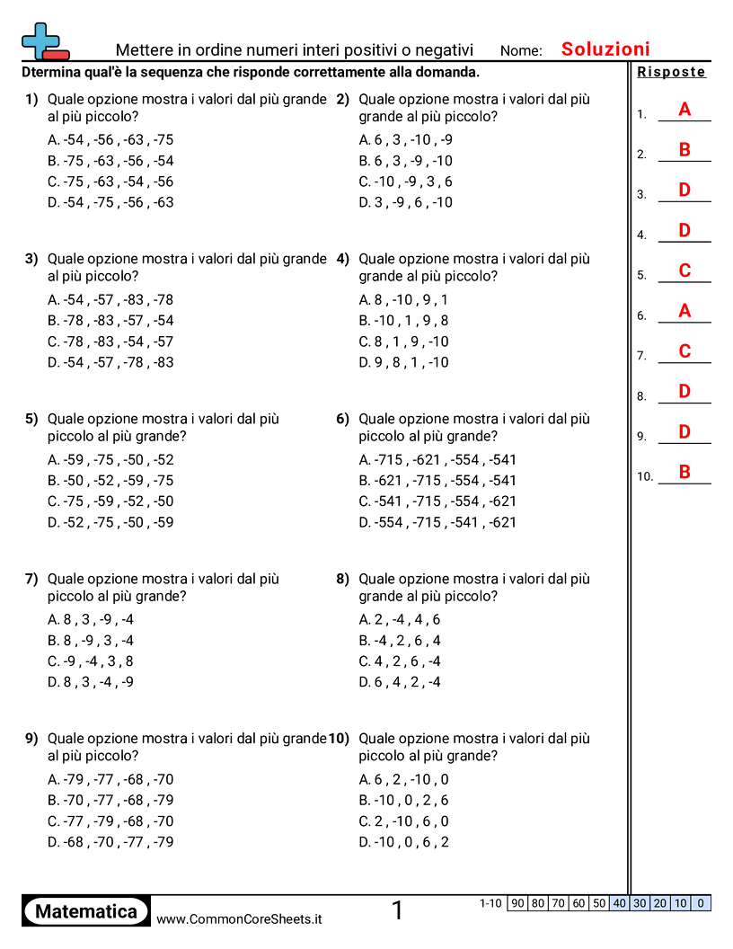 Esercizi con i numeri negativi - Ordinare interi positivi e negativi (scelta multipla) worksheet