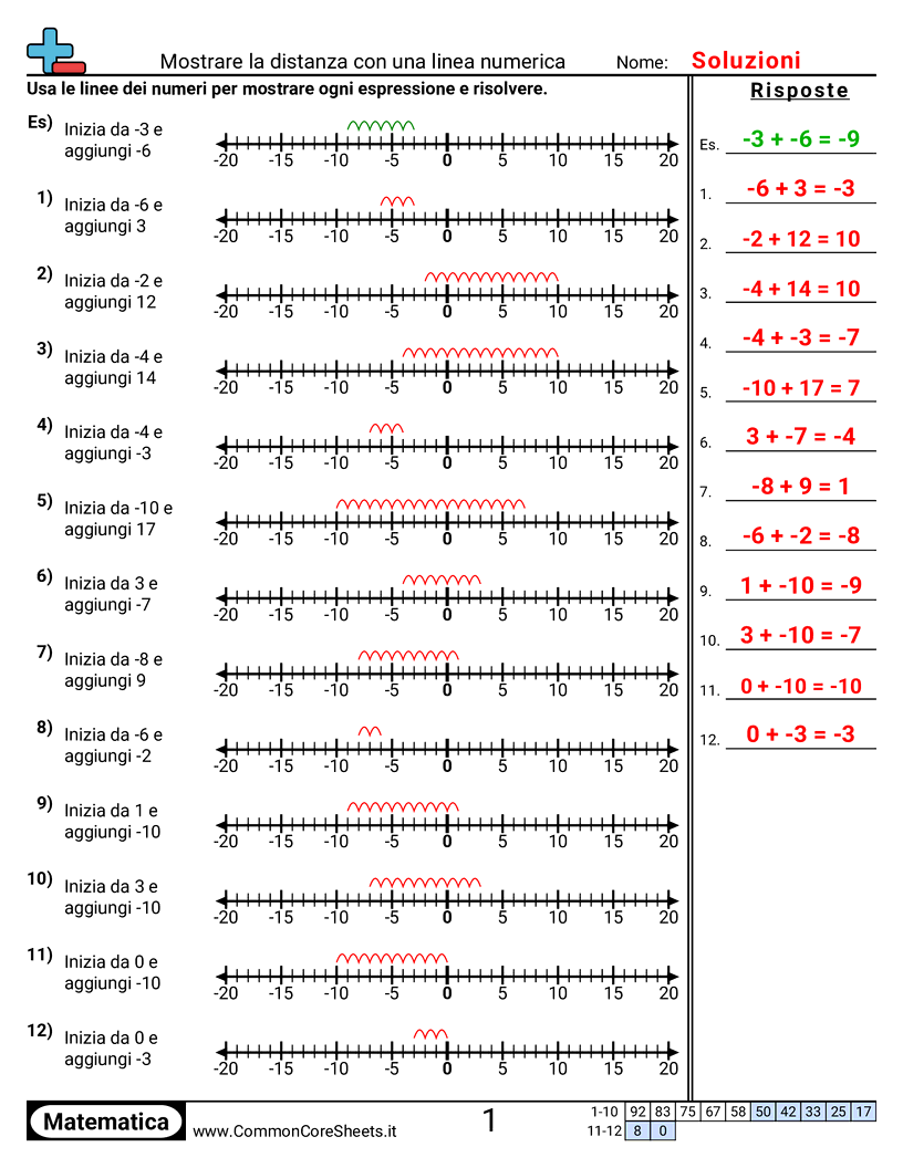 Esercizi con i numeri negativi - Mostrare la distanza con una linea dei numeri worksheet
