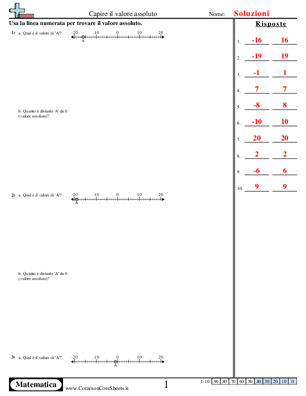  - capire-il-valore-assoluto worksheet