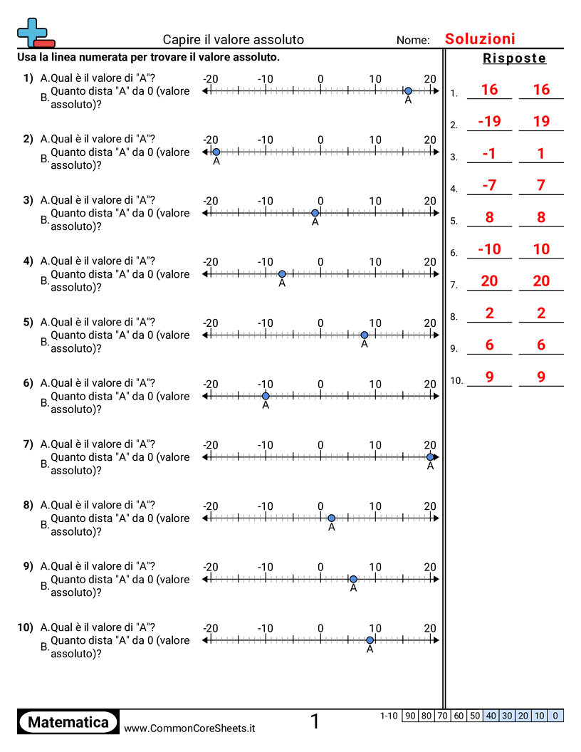 Esercizi con i numeri negativi - Comprendere il valore assoluto worksheet
