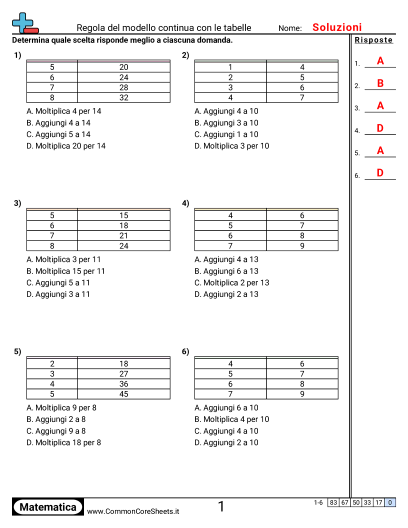 Schemi e operazioni grafiche - Continuare la regola di uno schema con tabelle worksheet
