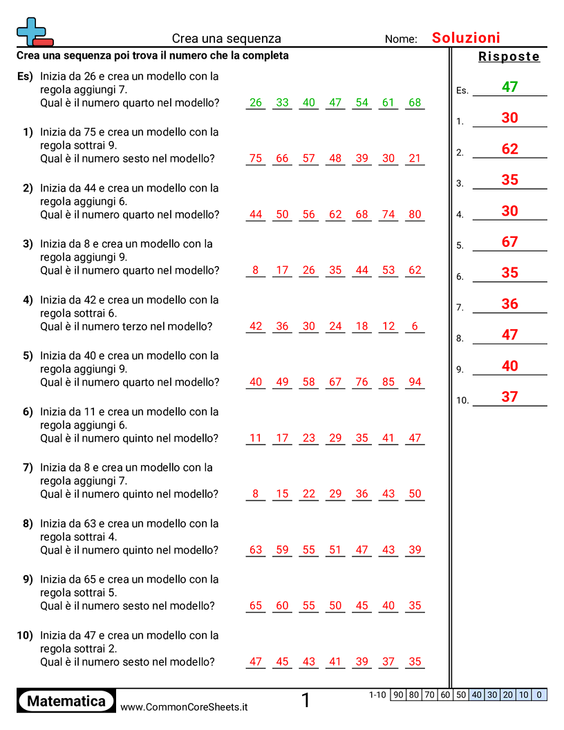 Schemi e operazioni grafiche - Creare schemi worksheet